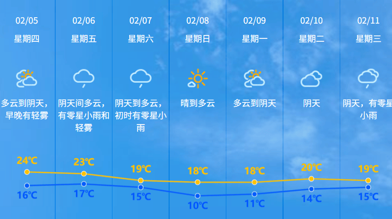 这个时段中山将严查!|早安中山